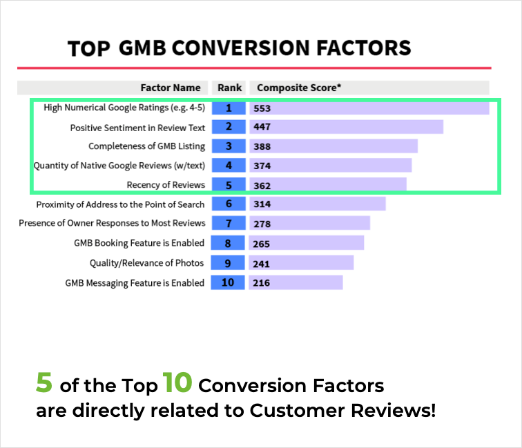 Top 10 Google Rank Factors2 Top 10 Google Rank Factors2